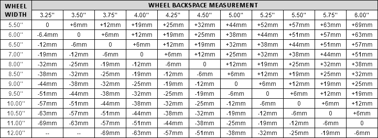 Rim and Tire Size Guides: 